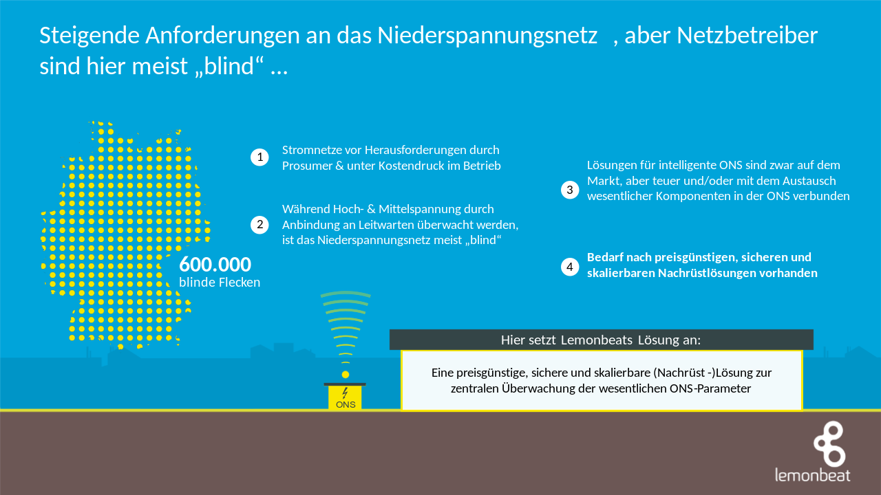 Anforderung Niederspannungsnetz