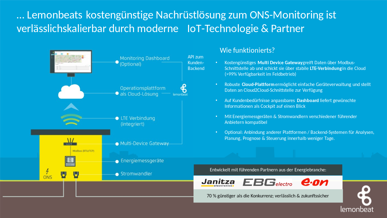 Funktionsweise Ortsnetzstation-Monitoring